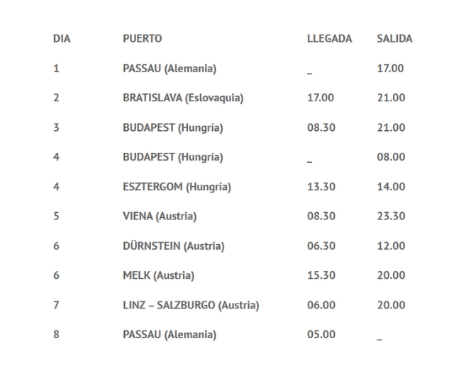 Navegando por el Danubio - 7 noches